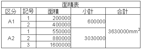 ポリライン面積