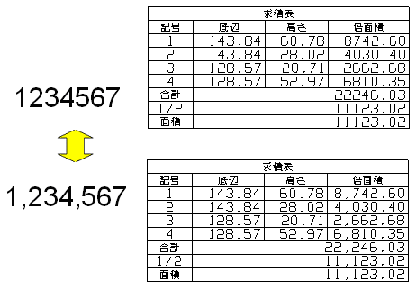 3桁区切りの追加・除去