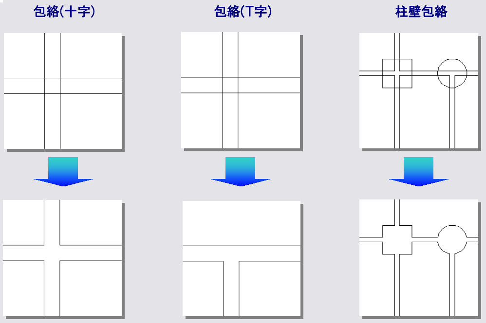 包絡