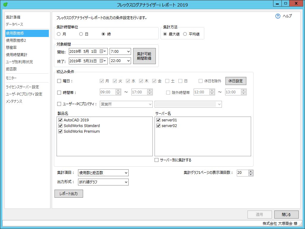 ライセンス使用数の推移