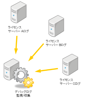 ライセンスサーバの一括管理