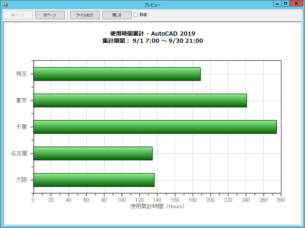 プロパティ情報の付加