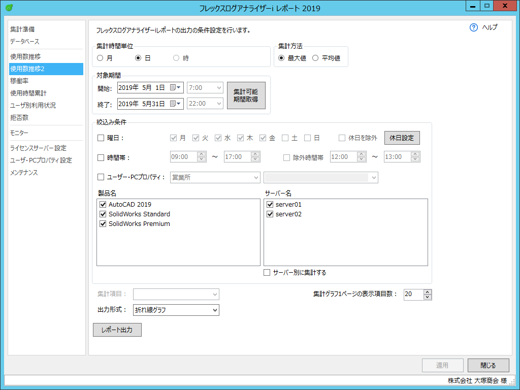 ライセンス使用数の推移