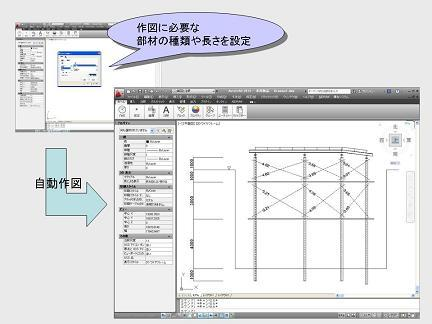 自動作図