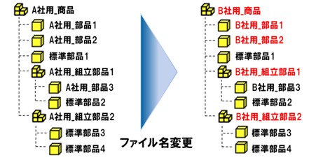 構成部品ファイル名変更ツール