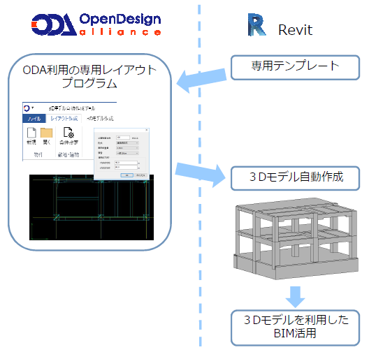 Revit + ODA 連動システム