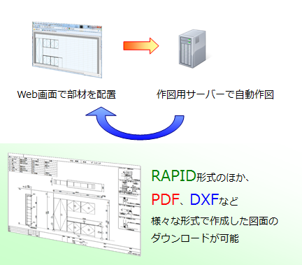 自動作図システム