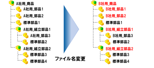 構成部品ファイル名変更ツール