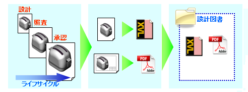 自動PDF変換機能